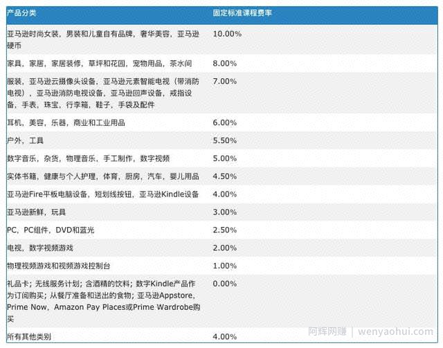 国外网创：低门槛低风险的亚马逊联盟项目Amazon Affiliate Program