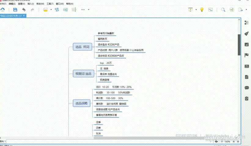 孤狼电商店群全套教程：店群基础+2.0精细化蓝海+深度蓝海+裂变课程2.0