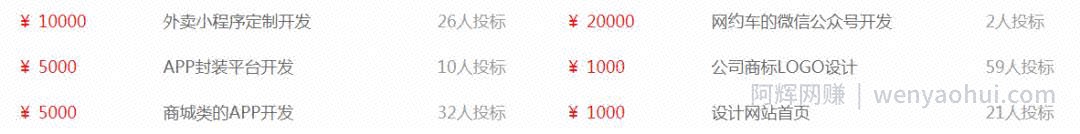 每个月多赚3000+，这些项目适合上班族操作