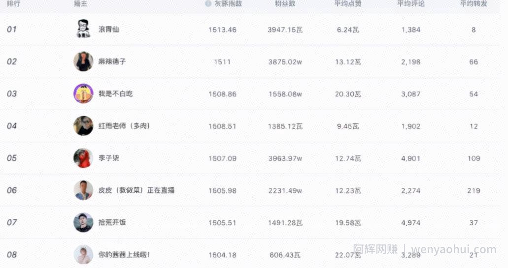 同城美食探店号如何操作？轻松年入50万，项目复盘，快来了解！