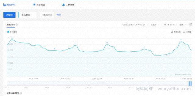 被大众忽略的冷门暴利项目，日入五百