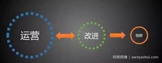 互联网风口思维，抢占本地市场的賺米项目