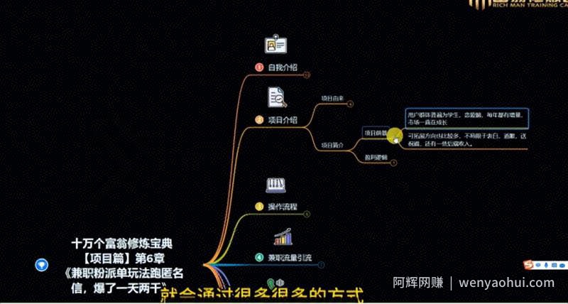 十万个富翁修炼宝典之6.兼zhi粉派单玩法跑匿名信，爆了一天两千