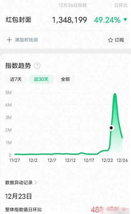 微信红包封面，年底賺米项目，月赚1W+