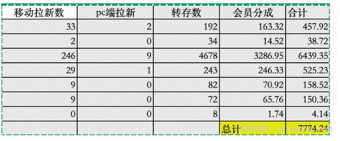 夸克拉新全新玩法思路，2张图片发抖音46w播放，夸克拉新到手7700+，3385字完整教程附上【付费文章】