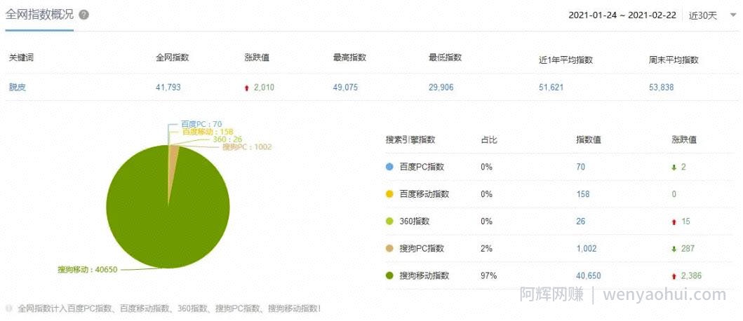 偏门项目：脱皮偏方賺米术，抓住这波机会你也能小赚一笔！