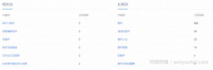 钓鱼细分项目，掌握了它月赚几千元很轻松！（附引流思路）