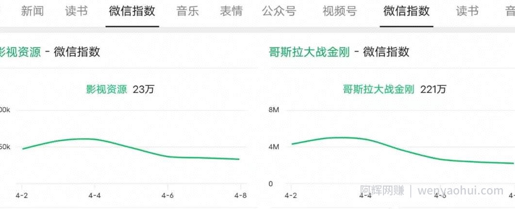 零成本賺米项目，热门虚拟资源引流变现