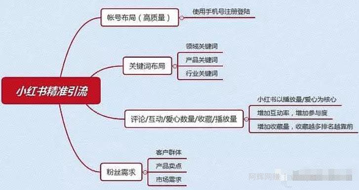 流量变现月入3万+,新手可做的自媒体賺米项目