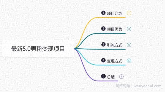 鸿铭网创88计之第四计：最新5.0男粉变现项目，带你月入1w+