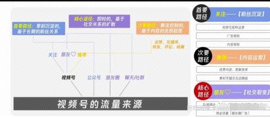 从0到1带你玩赚视频号：这么玩才賺米，日引流500+日收入1000+核心玩法