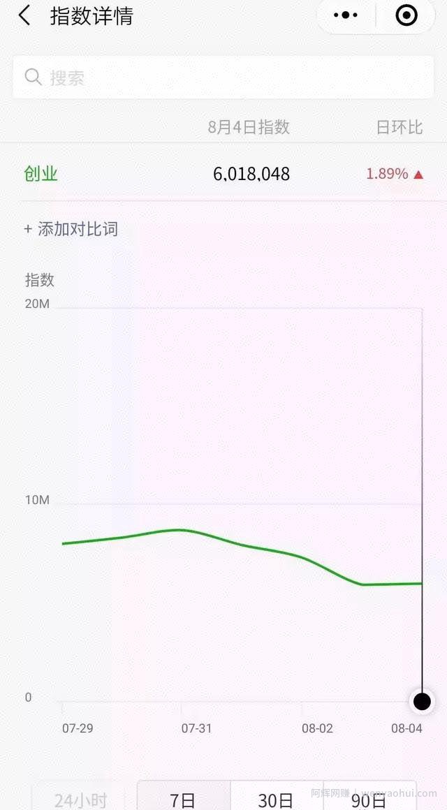 简单常用的互联网创钱工具分享