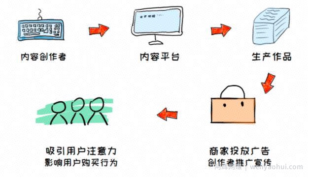 教你在小红书赚到第一个1000元，小红书UP主賺米法了解下！
