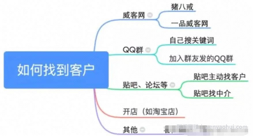 零门槛副业賺米项目，码字也能月赚上万