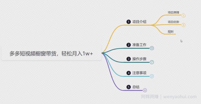 鸿铭网创88计之第三十九计：2024多多短视频橱窗带货，月入1w+