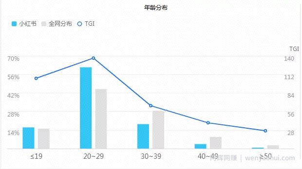 小红书賺米攻略，小白也能操作的项目！
