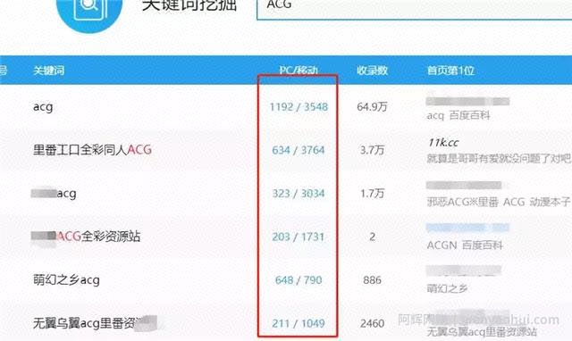 闷声发大财才是王道，揭秘漫画分销的偏门盈利法（附賺米流程）