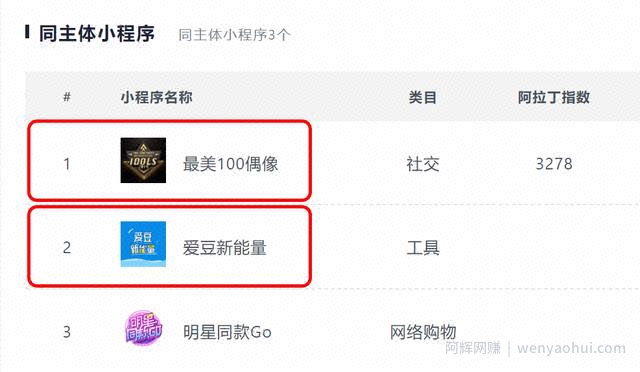 分享四种闷声发大财的小程序，聪明人是这么賺米的！