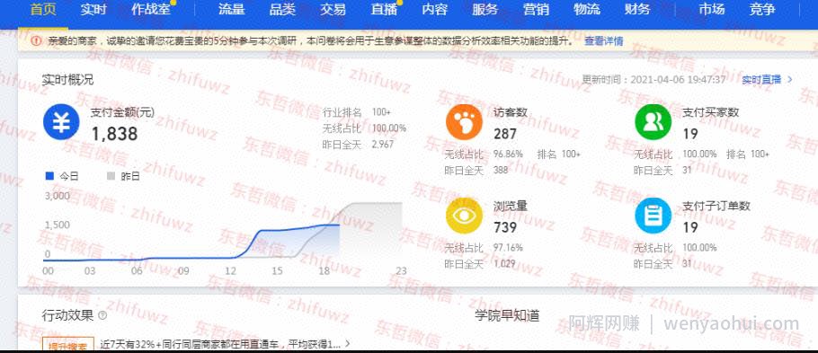 东哲·淘宝实物课程：3天内出单，操作店铺超过一个月，每天利润300左右