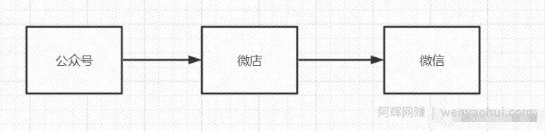 实操干货分享：月入10000+的虚拟资源玩法，小白也可操作