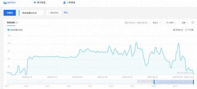 简单易懂淘宝客建站系统，轻松躺盈5000+