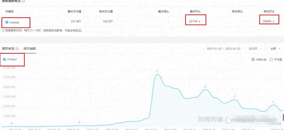 ChatGpt副业玩法拆解,普通人如何布局风口变现,思路分享给你