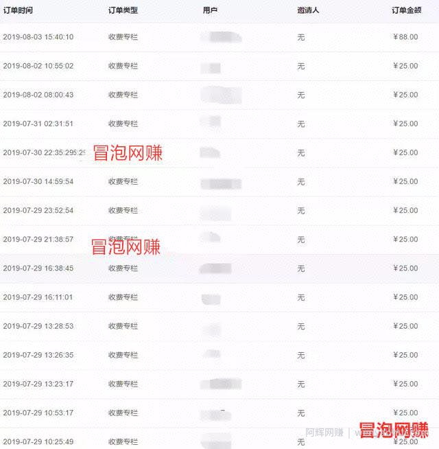 实操：荔枝微课賺米项目，0成本兼zhi操作月入过万