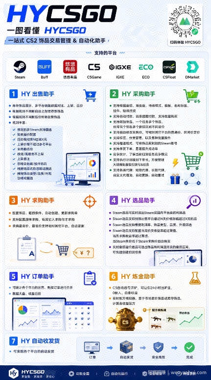 游戏AI自动扫货项目，月入1W，无风险，长期稳定可以做！【揭秘】