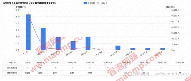 真正0成本，无风险的闲鱼项目，每天只操作30分钟，一件代发日赚100+！
