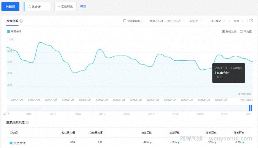 千梦网创108计第68计：考证考研众筹群，零成本月入10万+
