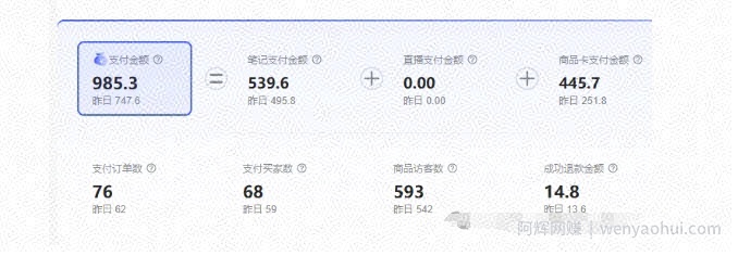 最新小红书虚拟电商项目，不刷单，不推广，单店一天三四百