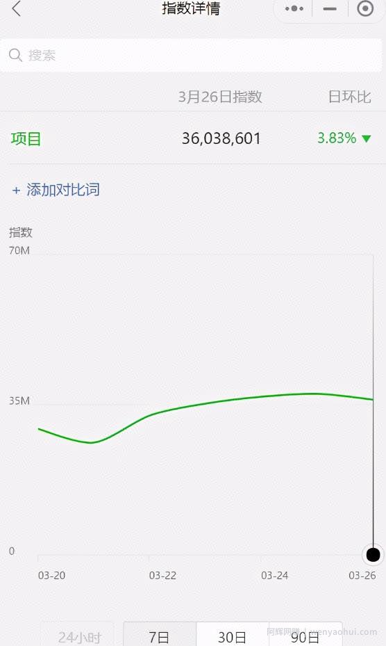 网创工具分享：想賺米？用好工具才能提升你挣钱的能力