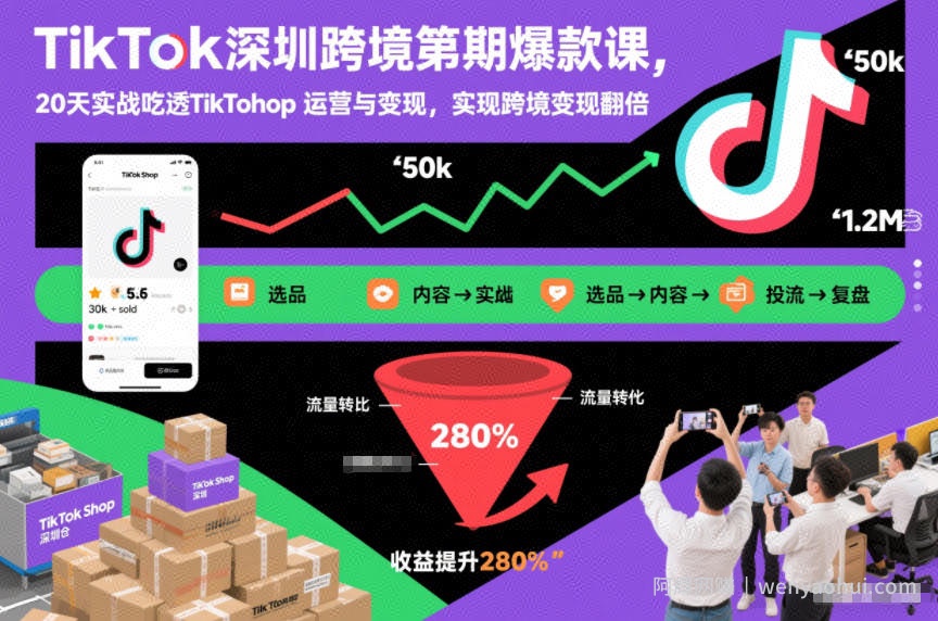 TikTok深圳跨境第2期爆款课，20天实战吃透TikTok Shop运营与变现，实现跨境变现翻倍