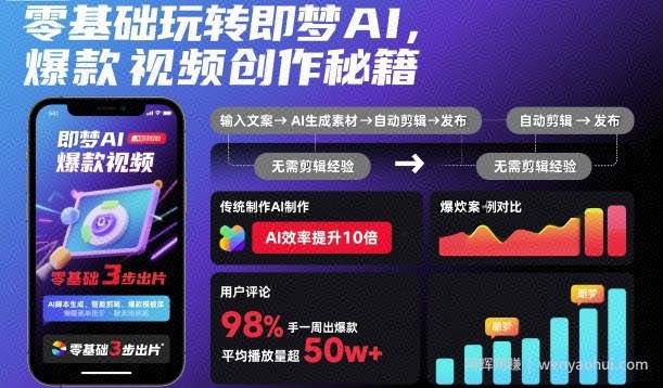 零基础玩转即梦AI，爆款视频创作秘籍