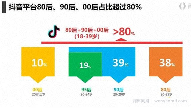 创米学社抖音电商带货实操课，30天佣金10万
