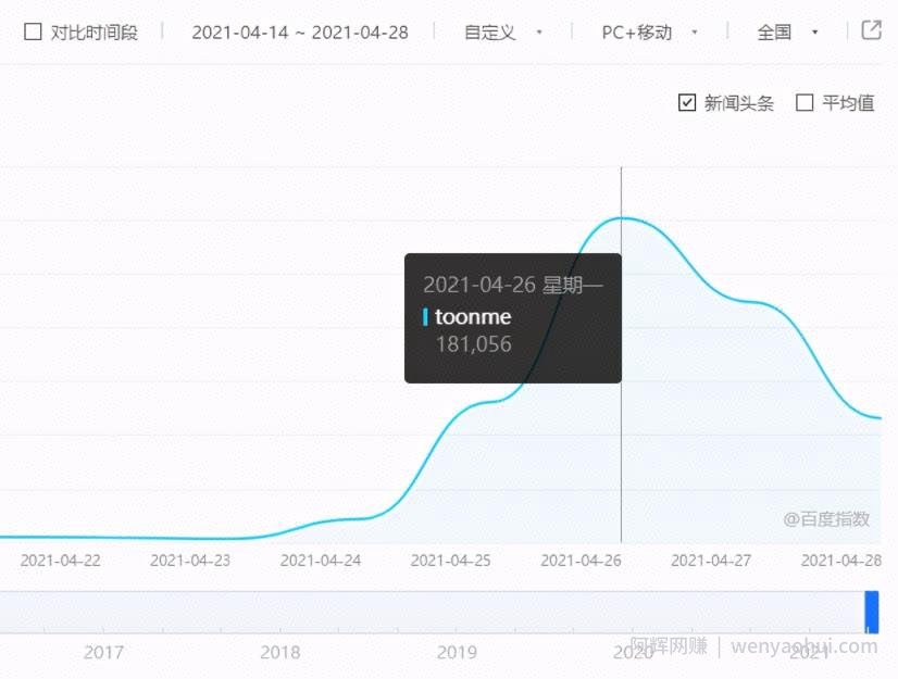 toonme爆红的背后，看网创高手如何借助外卖CPS变现
