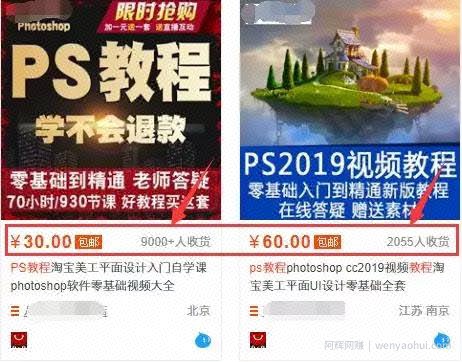 网创交流| 如何打造24小时自动賺米模式，日收入500+