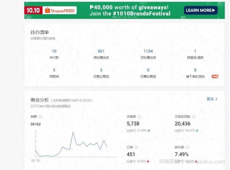 虾皮跨境电商运营，月销10万件案例分享