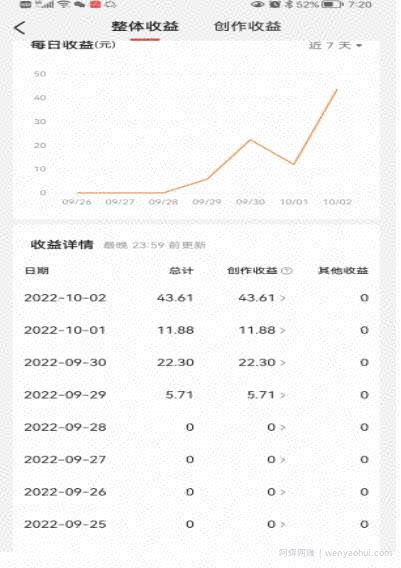 头条神仙玩法秒过原创，全程手机无脑操作，单号一天几十