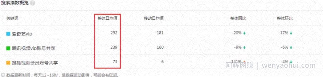 “账号共享网”，2个小时搭建渠道，全自动帮你引流賺米