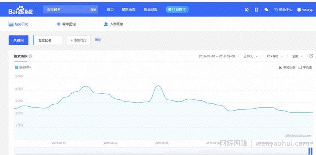 宝宝起名，人人可操作 永不过时的网创项目