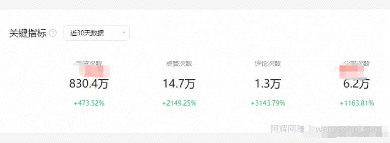 6种视频号带书玩法，照着做每种都能月入过万
