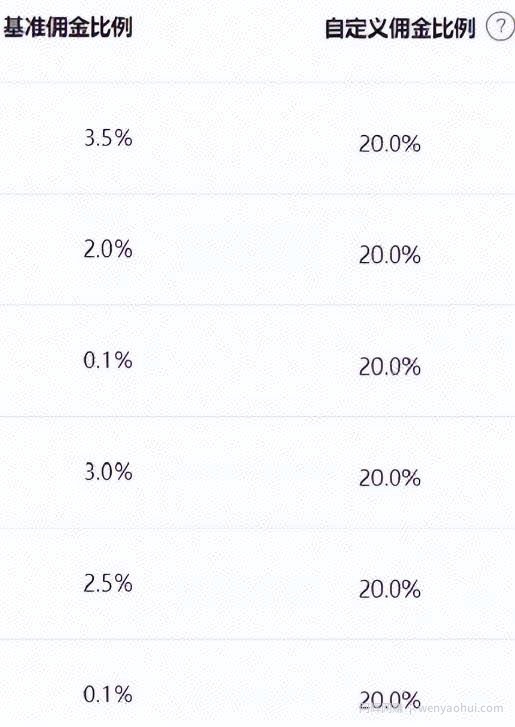 微信小商店项目，一天躺赚200元，上货就能出单