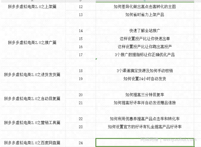 拼多多虚拟电商2.0项目，市面上最好，最全，最让人容易上手实操的拼多多虚拟电商课程