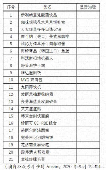 直播间的产品需要品牌感吗？