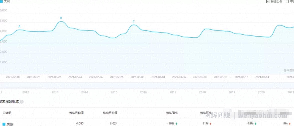 简单副业暴利小项目，普通人也能日入500+