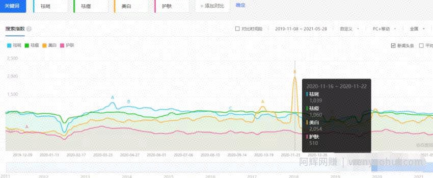 冷门产品賺米项目，被动月赚上万块