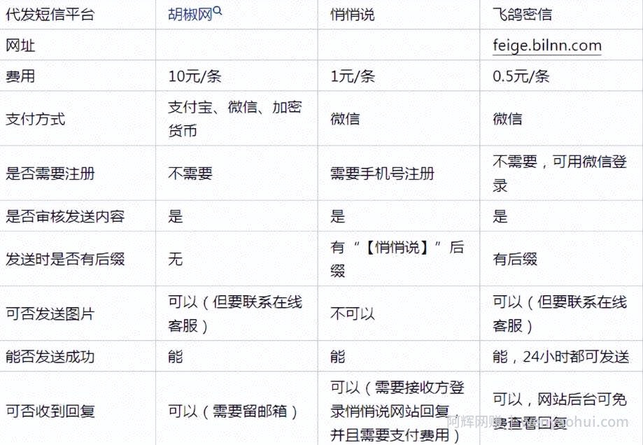 冷门小众项目，匿名发短信，日入1000＋
