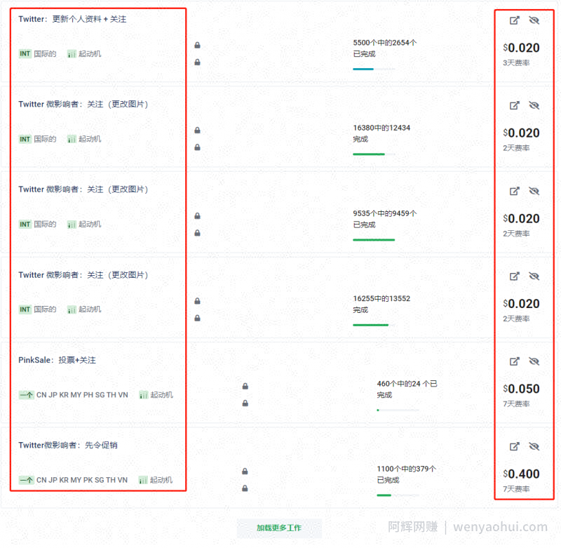 自由职业者国外任务平台操作详解，任务多赏金高，每天多赚美金100+！