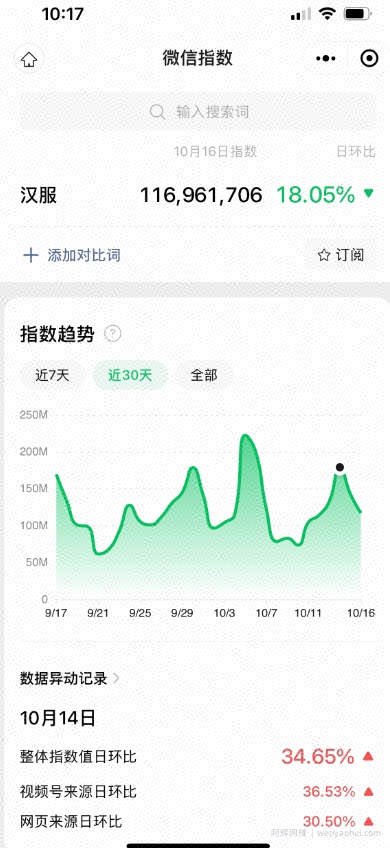 一部手机精准引流汉服粉，0成本多种变现方式，小白月入过万！